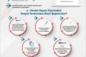 Doğalgaz yardımı için başvurular başladı.