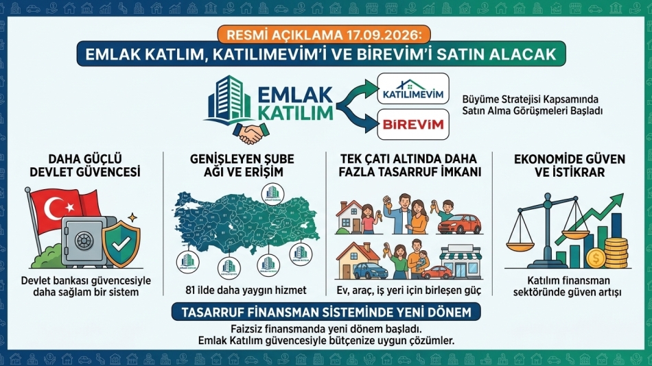 Emlak Katılım, Katılımevim'i ve Birevim'i satın alacak. Bu gelişme ne anlama geliyor?