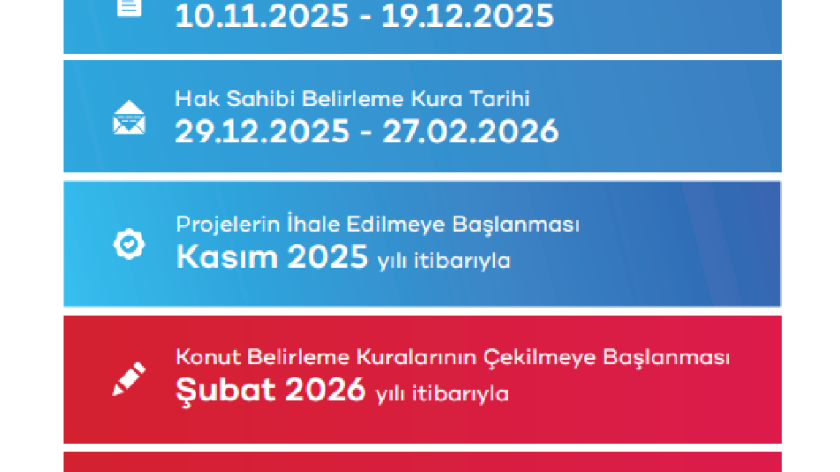 İllere göre TOKİ 500 bin konut kura çekim tarihleri ne zaman belli olacak? 